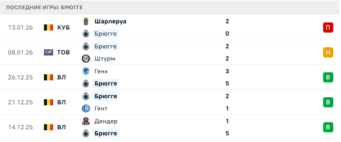 Брюгге - РААЛ Ла Лувирье 16 Января 2026 Брюгге - РААЛ Ла Лувирье 16 Января 2026