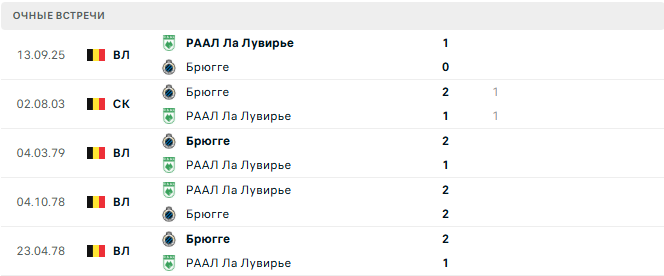 Брюгге - РААЛ Ла Лувирье матч Брюгге - РААЛ Ла Лувирье матч