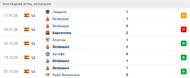 Эспаньол - Жирона 16 Января 2026 Эспаньол - Жирона 16 Января 2026