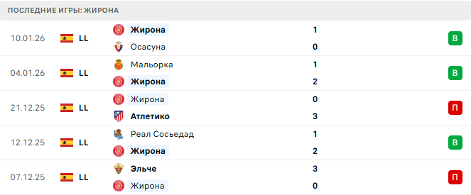 Эспаньол - Жирона прогноз Эспаньол - Жирона прогноз