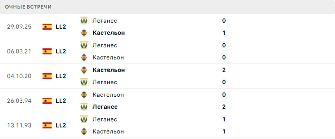 Кастельон - Леганес матч Кастельон - Леганес матч