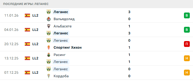 Кастельон - Леганес прогноз Кастельон - Леганес прогноз