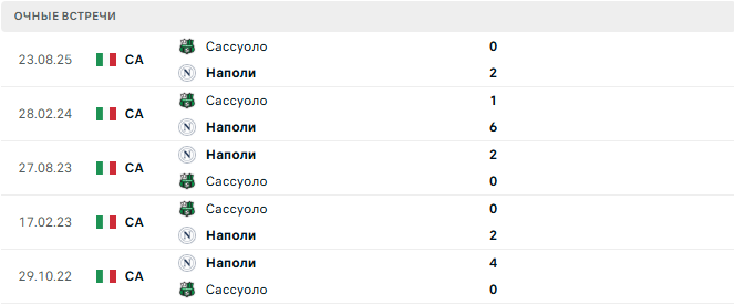 Наполи - Сассуоло матч Наполи - Сассуоло матч