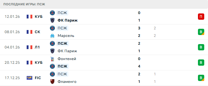 ПСЖ - Лилль 16 Января 2026 ПСЖ - Лилль 16 Января 2026