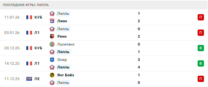 ПСЖ - Лилль прогноз ПСЖ - Лилль прогноз