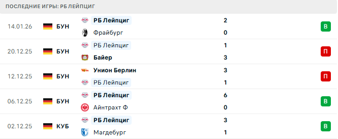 РБ Лейпциг - Бавария 17 Января 2026 РБ Лейпциг - Бавария 17 Января 2026