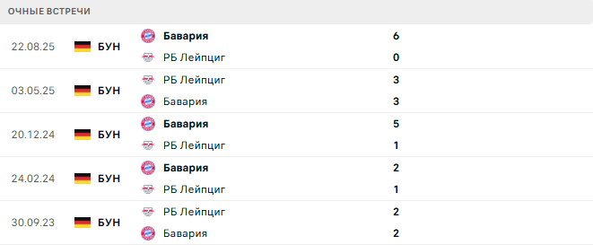 РБ Лейпциг - Бавария матч РБ Лейпциг - Бавария матч