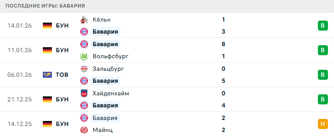 РБ Лейпциг - Бавария прогноз РБ Лейпциг - Бавария прогноз