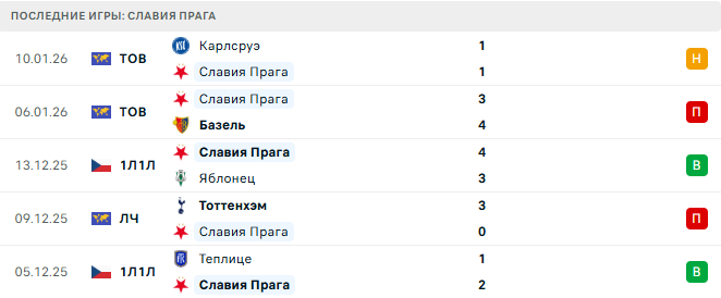 Славия Прага (Чех) - Бранн (Нор) 16 Января 2026 Славия Прага (Чех) - Бранн (Нор) 16 Января 2026