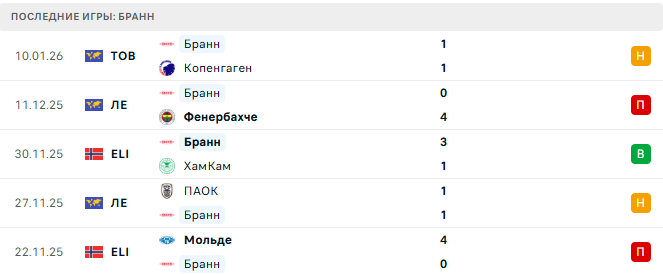 Славия Прага (Чех) - Бранн (Нор) прогноз Славия Прага (Чех) - Бранн (Нор) прогноз