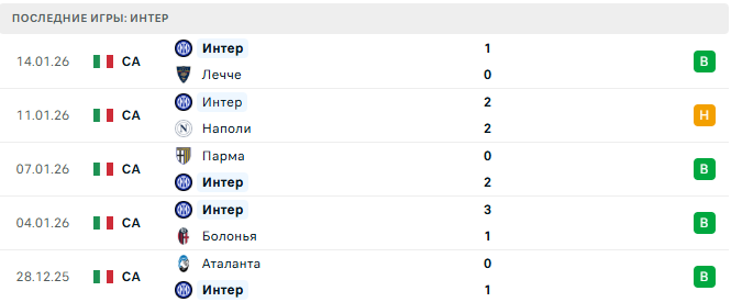 Удинезе - Интер прогноз Удинезе - Интер прогноз