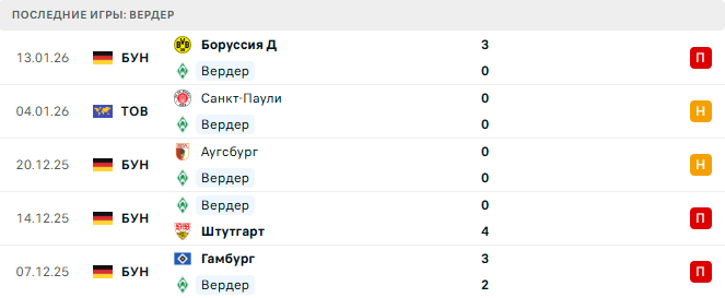 Вердер - Айнтрахт Ф 16 Января 2026 Вердер - Айнтрахт Ф 16 Января 2026