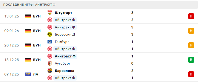 Вердер - Айнтрахт Ф прогноз Вердер - Айнтрахт Ф прогноз