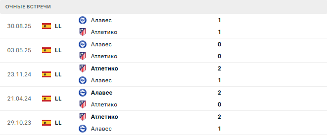 Атлетико - Алавес матч