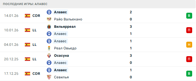 Атлетико - Алавес прогноз