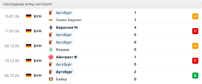 Аугсбург - Фрайбург 18 Января 2026