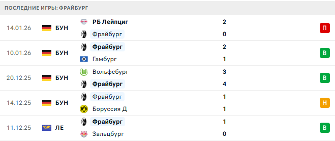 Аугсбург - Фрайбург прогноз