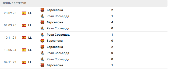 Реал Сосьедад - Барселона матч