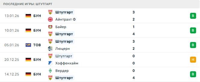 Штутгарт - Унион Берлин 18 Января 2026