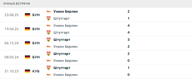 Штутгарт - Унион Берлин матч