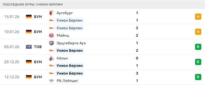 Штутгарт - Унион Берлин прогноз
