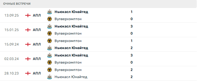 Вулверхэмптон - Ньюкасл Юнайтед матч