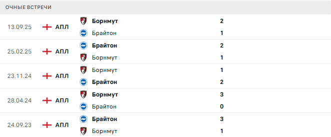 Брайтон - Борнмут матч Брайтон - Борнмут матч