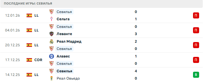 Эльче - Севилья прогноз Эльче - Севилья прогноз