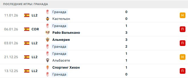 Гранада - Эйбар 19 Января 2026