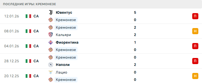 Кремонезе - Верона 19 Января 2026