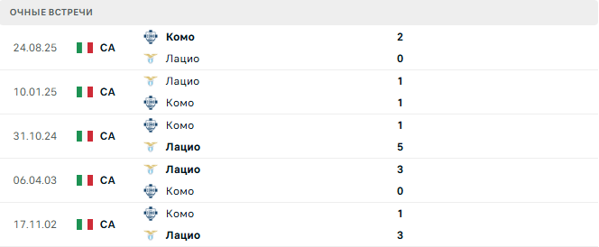 Лацио - Комо матч Лацио - Комо матч
