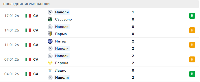 Копенгаген - Наполи прогноз Копенгаген - Наполи прогноз