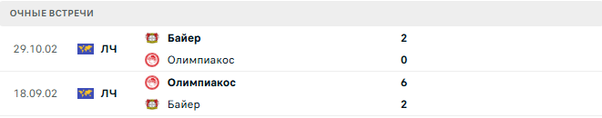 Олимпиакос - Байер матч