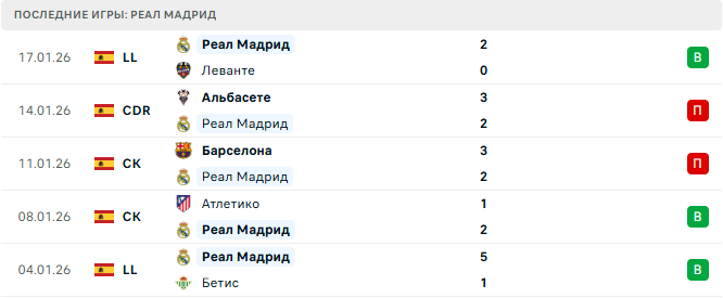 Реал Мадрид - Монако 20 Января 2026 Реал Мадрид - Монако 20 Января 2026