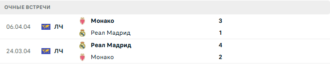 Реал Мадрид - Монако матч Реал Мадрид - Монако матч