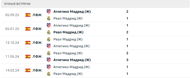 Реал Мадрид (Ж) - Атлетико Мадрид (Ж) матч Реал Мадрид (Ж) - Атлетико Мадрид (Ж) матч