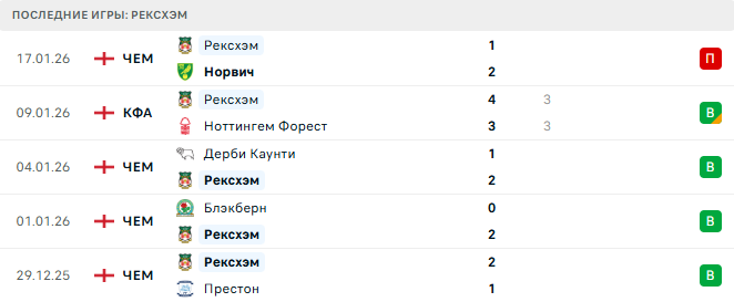 Рексхэм - Лестер 20 Января 2026