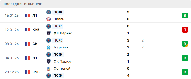 Спортинг - ПСЖ прогноз Спортинг - ПСЖ прогноз