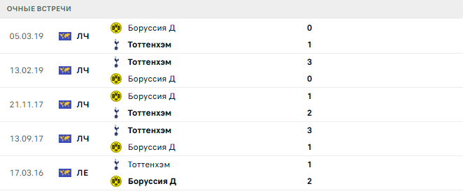 Тоттенхэм - Боруссия Д матч Тоттенхэм - Боруссия Д матч
