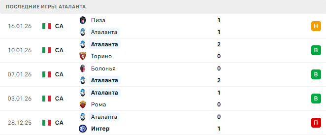 Аталанта - Атлетик 21 Января 2026