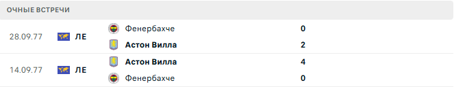 Фенербахче - Астон Вилла матч