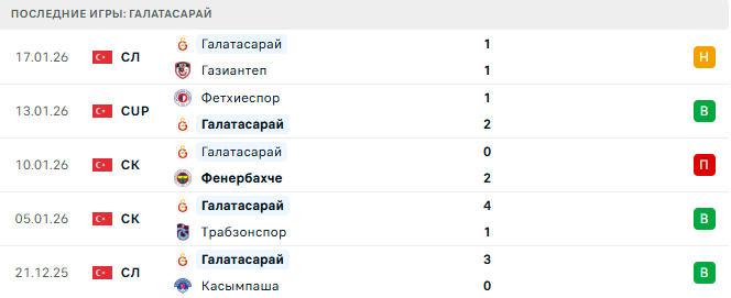 Галатасарай - Атлетико 21 Января 2026