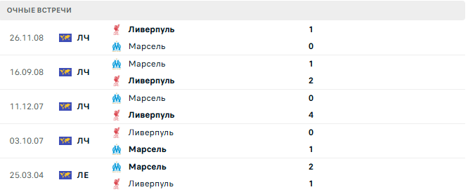 Марсель - Ливерпуль матч