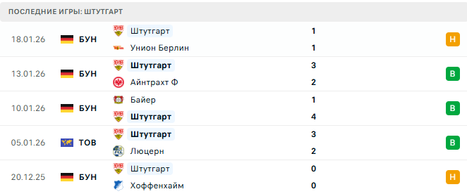 Рома - Штутгарт прогноз
