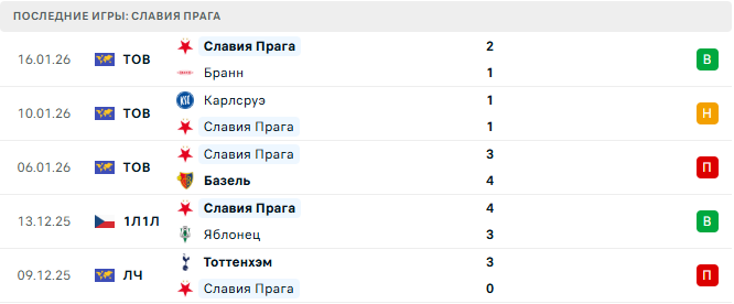 Славия Прага - Барселона 21 Января 2026