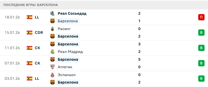 Славия Прага - Барселона прогноз