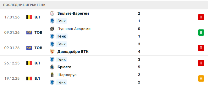 Утрехт - Генк прогноз