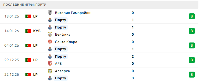 Виктория Пльзень - Порту прогноз