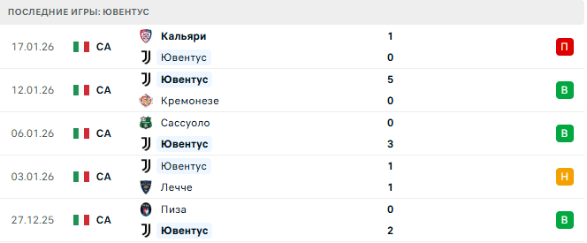 Ювентус - Бенфика 21 Января 2026