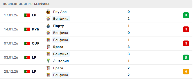 Ювентус - Бенфика прогноз